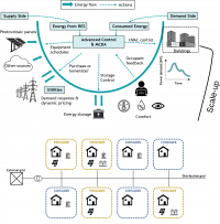 Schema